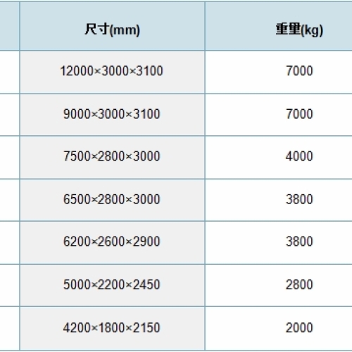 集裝箱式低噪音