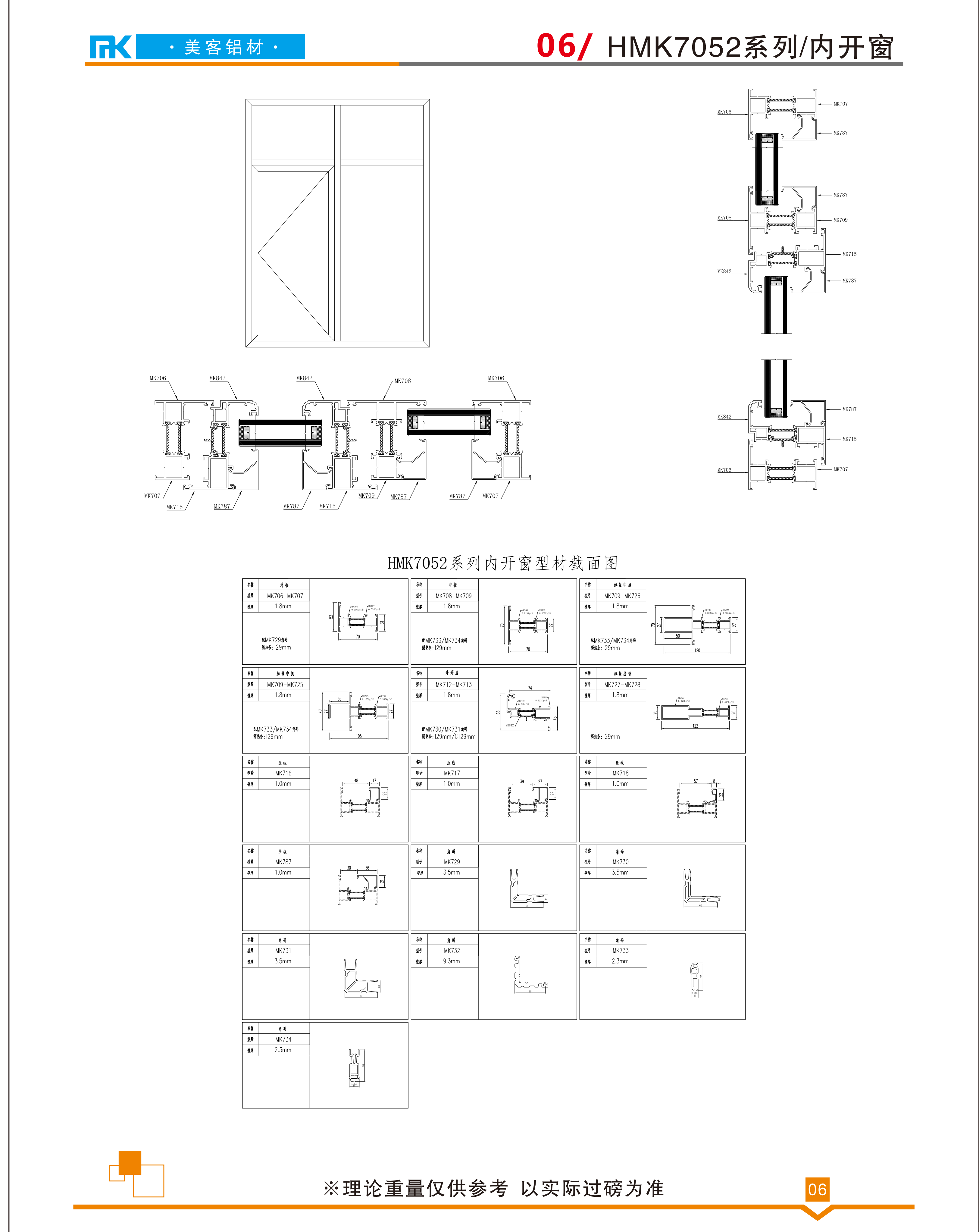 HMK7052系列/內開窗(圖1)