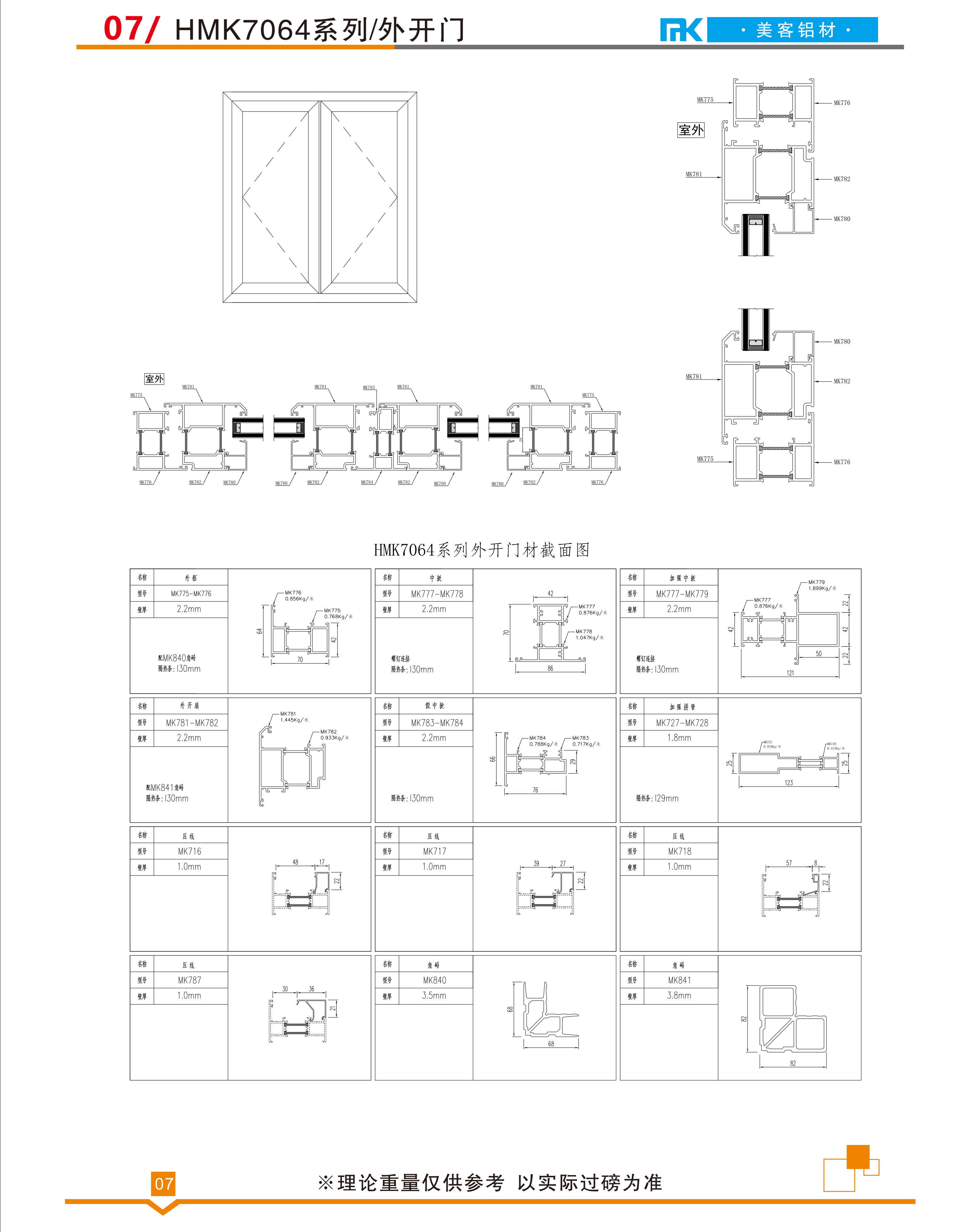 HMK7064系列/外開門(圖1)